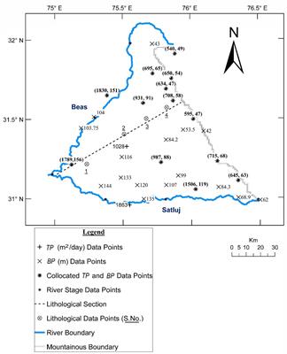 Inverse problem assisted multivariate geostatistical model for identification of transmissivity fields